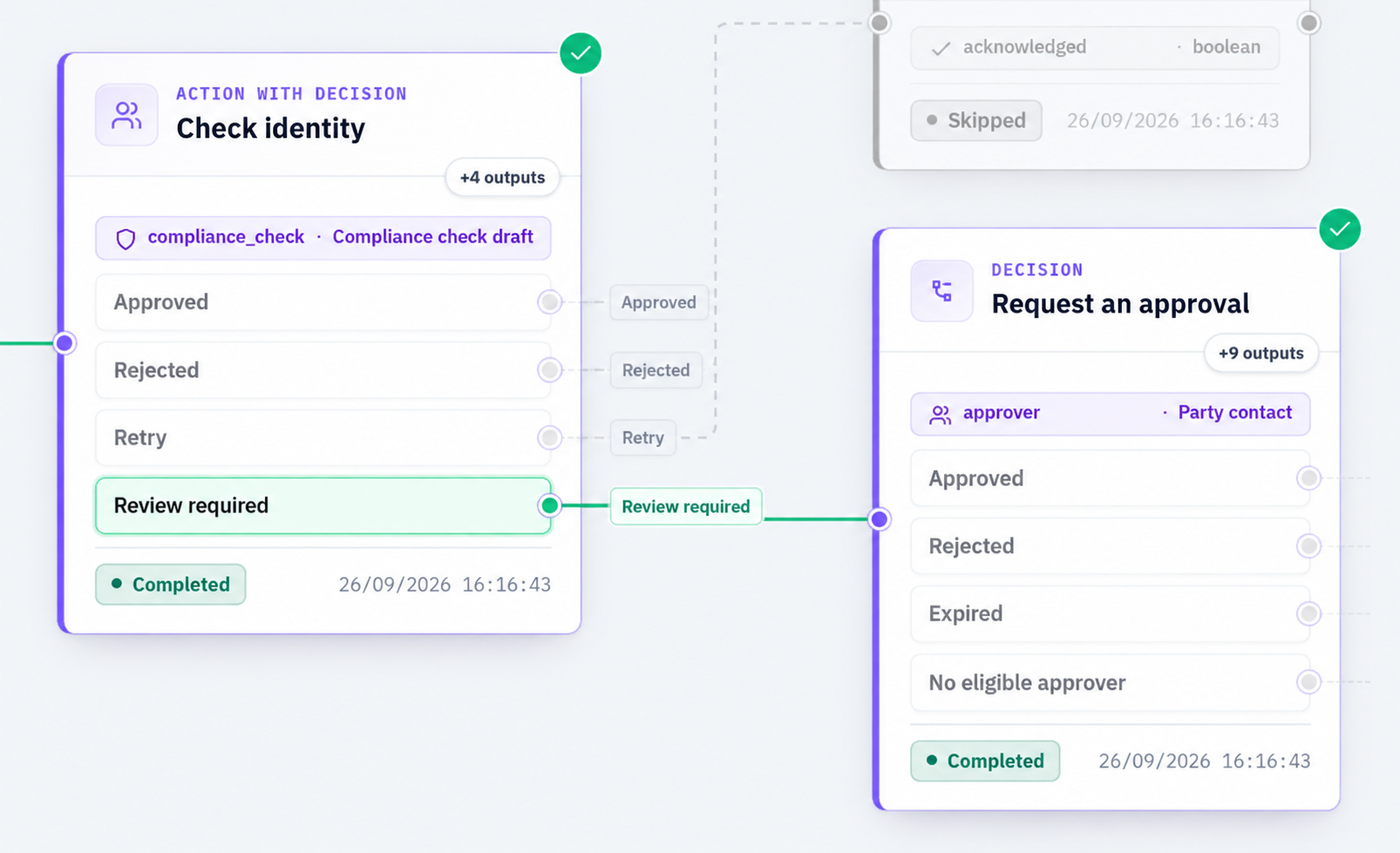 Process instance: identity verification completed, with the Review required route leading to a request for approval.
