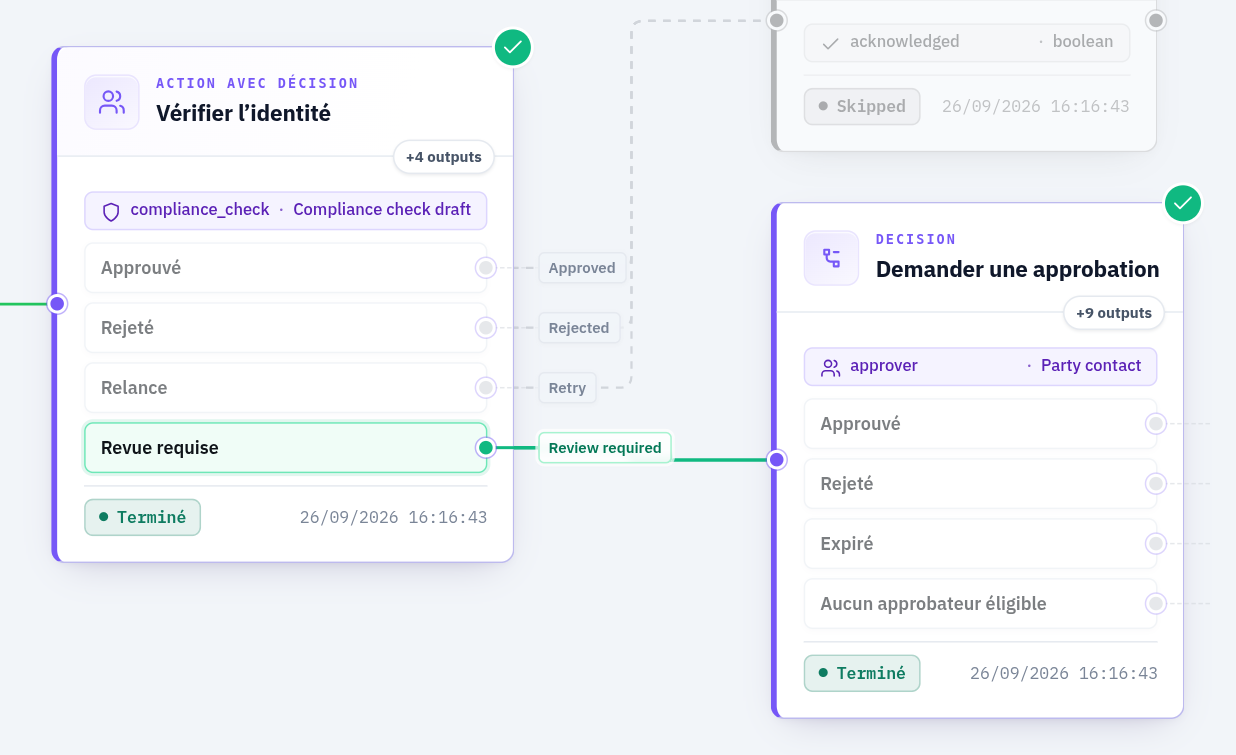 Instance de Processus : vérification d’identité terminée, route Revue requise suivie vers la décision Demander une approbation.